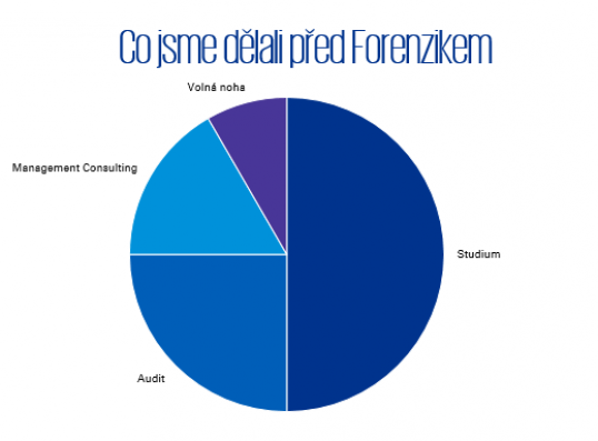 Co jsme dělali před Forenzikem