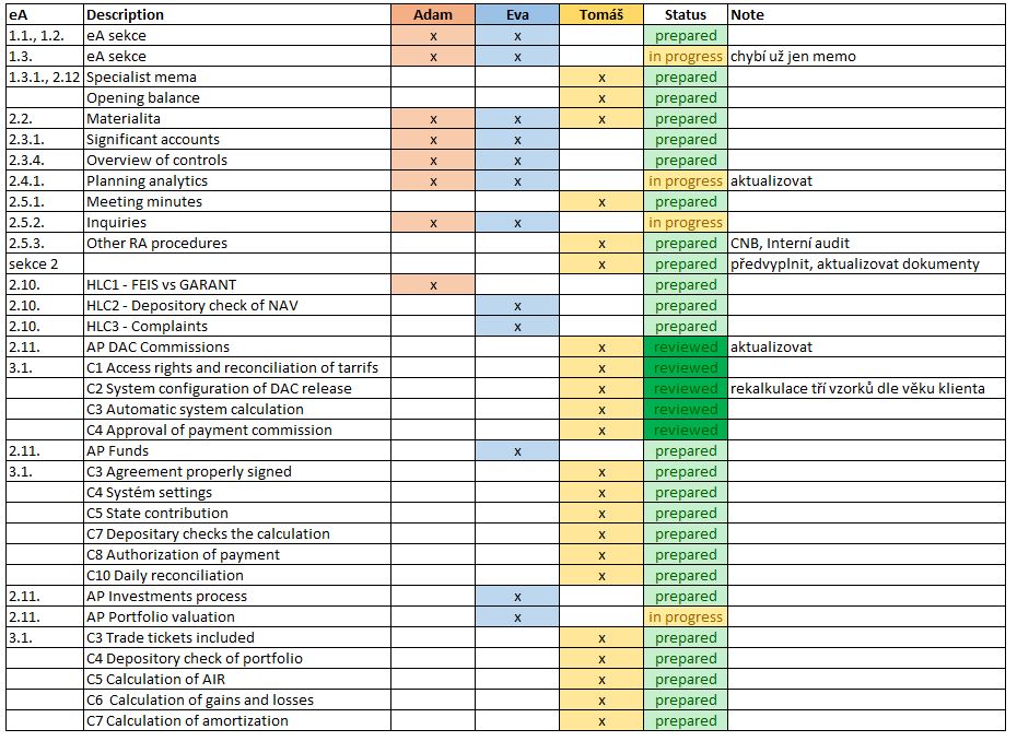 Workplan2